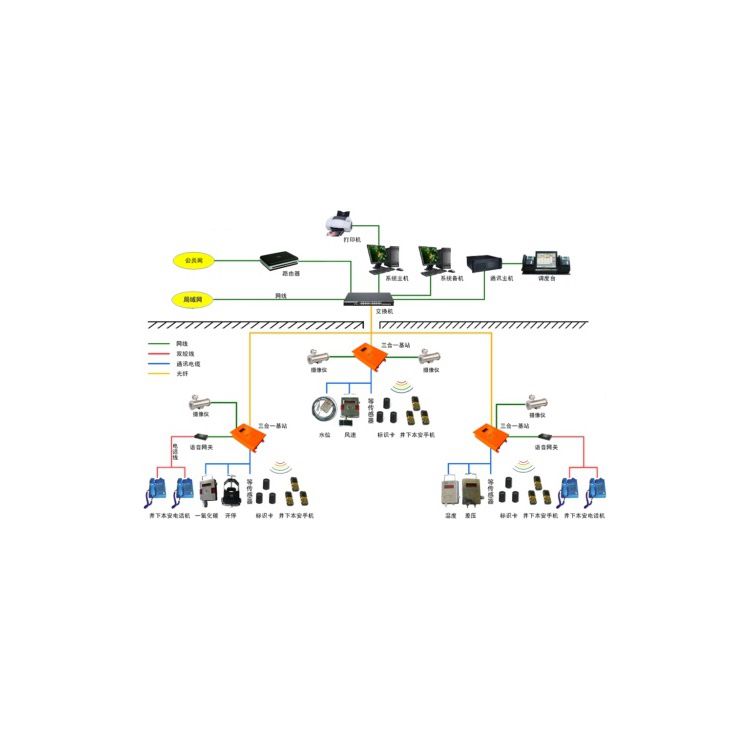 鉛鋅礦用一氧化碳濃度監(jiān)控監(jiān)測系統(tǒng) 煤礦井下氧氣安全生產(chǎn)檢測系統(tǒng)