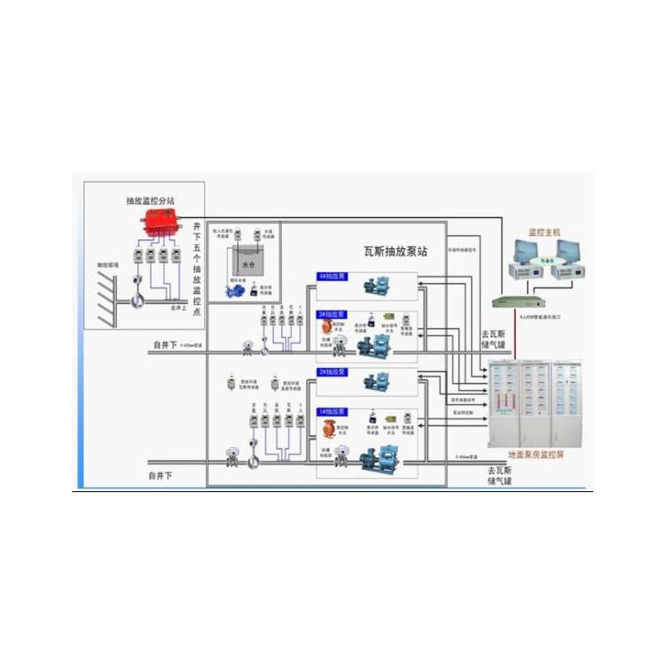 鉛鋅礦用瓦斯抽放監(jiān)控監(jiān)測系統(tǒng) 金礦甲烷環(huán)境濃度檢測系統(tǒng)