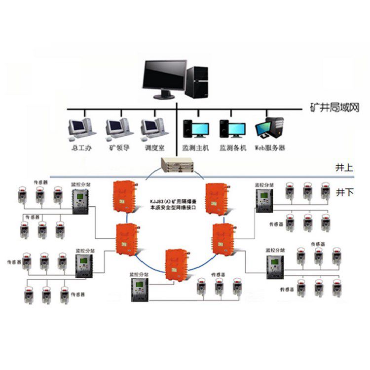 隧道用氧氣監(jiān)控監(jiān)測(cè)系統(tǒng)接線圖