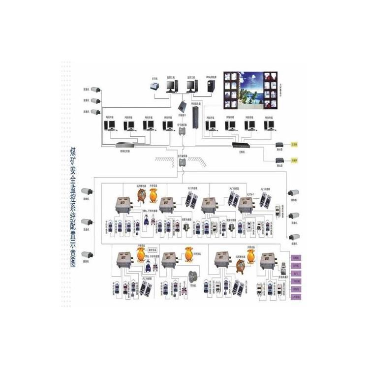 非煤地下礦山通風監(jiān)控系統(tǒng)|金屬鋁煤礦用氧氣監(jiān)控監(jiān)測系統(tǒng)